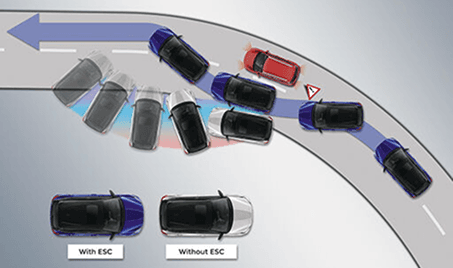 Electronic stability control (ESC) & Vehicle stability management (VSM) for added on-road safety.