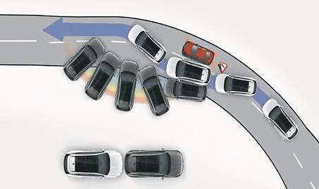 Hyundai Tucson - Electronic Stability Control (ESC) for anti-slid functionality
