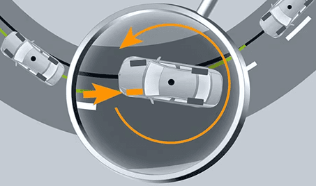 Electronic Stability Program (ESP) Control