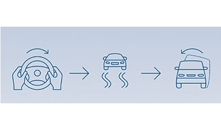 Tata Altroz - Rollover Risk Mitigation