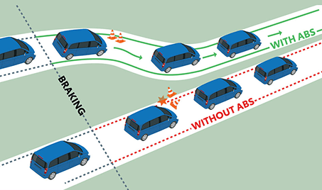 Toyota Rumion - ABS with EBD & Brake Assist