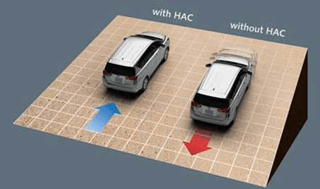 Toyota Innova Crysta - Hill Start Assist Control